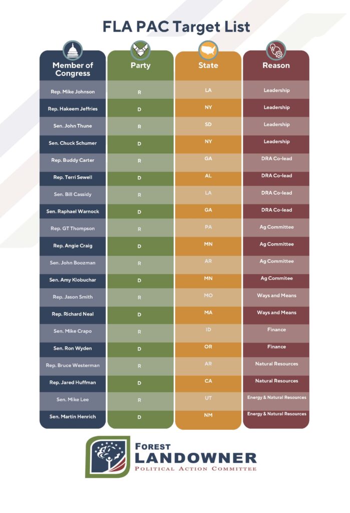 FLA PAC Target List 2025-2026 (002)